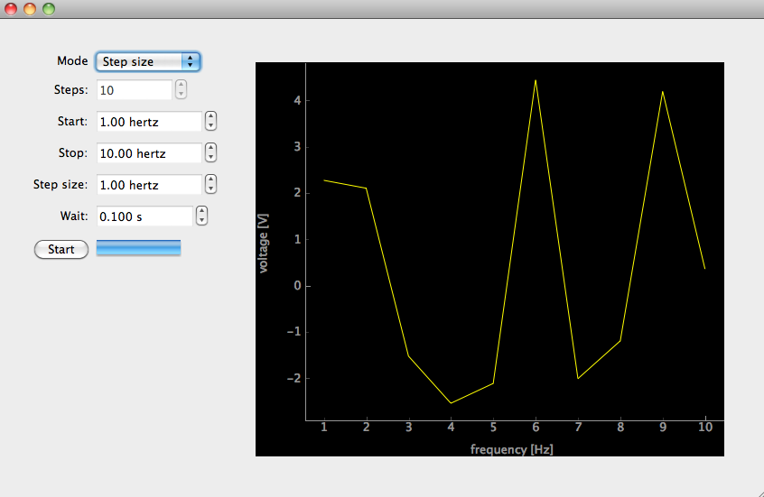 Feat Scanner User Interface with plot